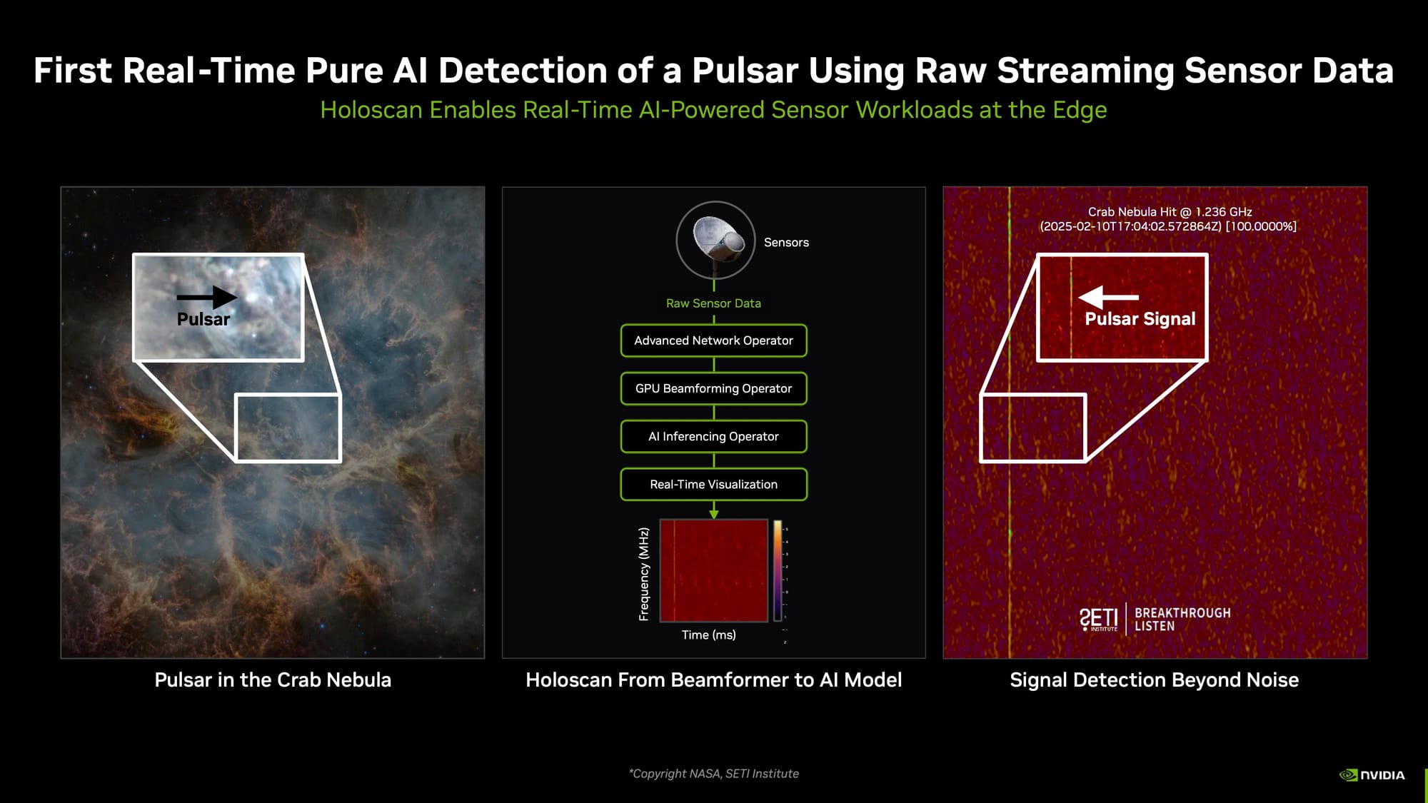 FastML 2025 - Next Generation GPU Signal Processing Pipeline for Radio Astronomy