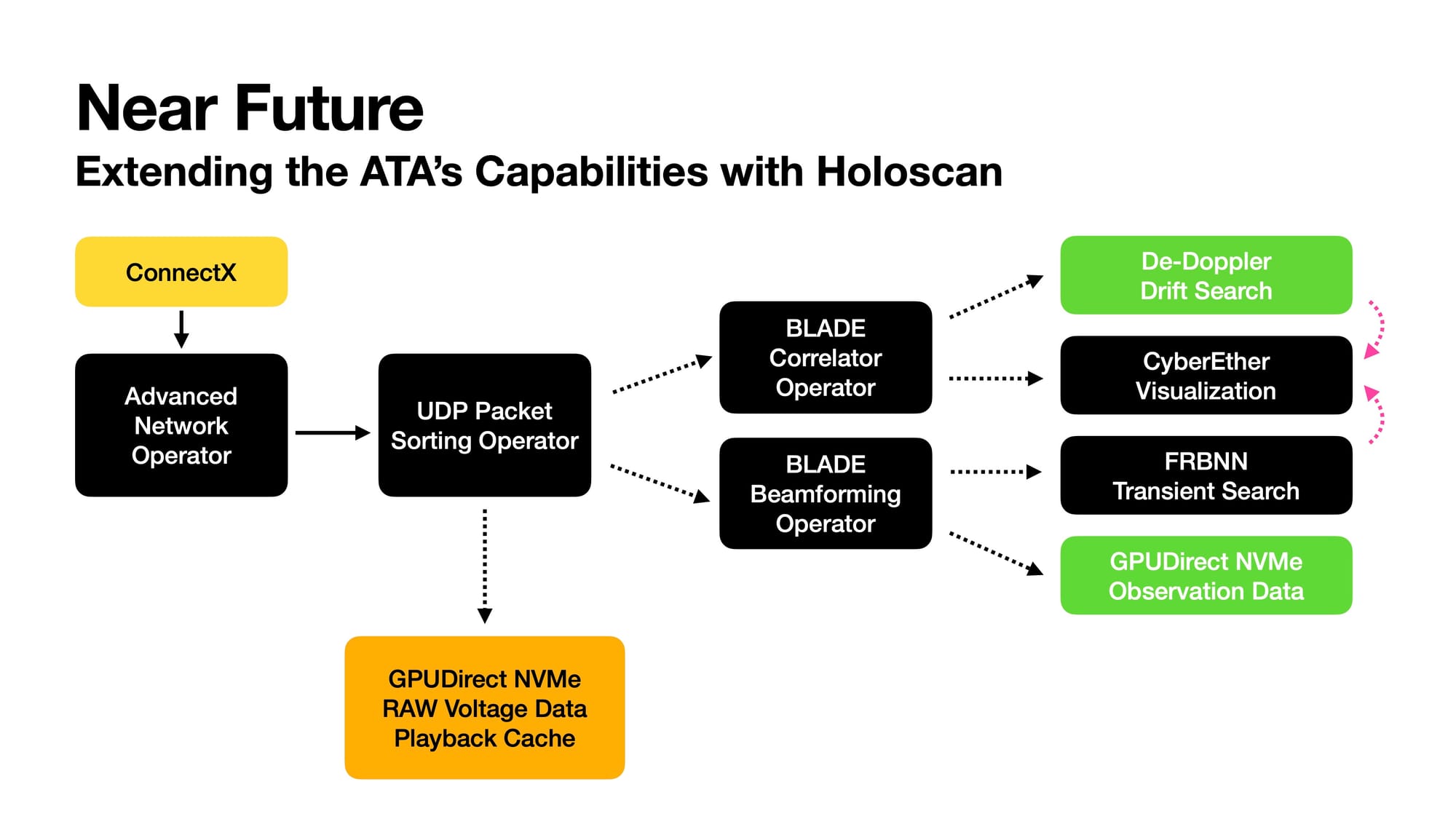 IAC 2024 – BLADE: Allen Telescope Array GPU Accelerated Real-Time Beamformer