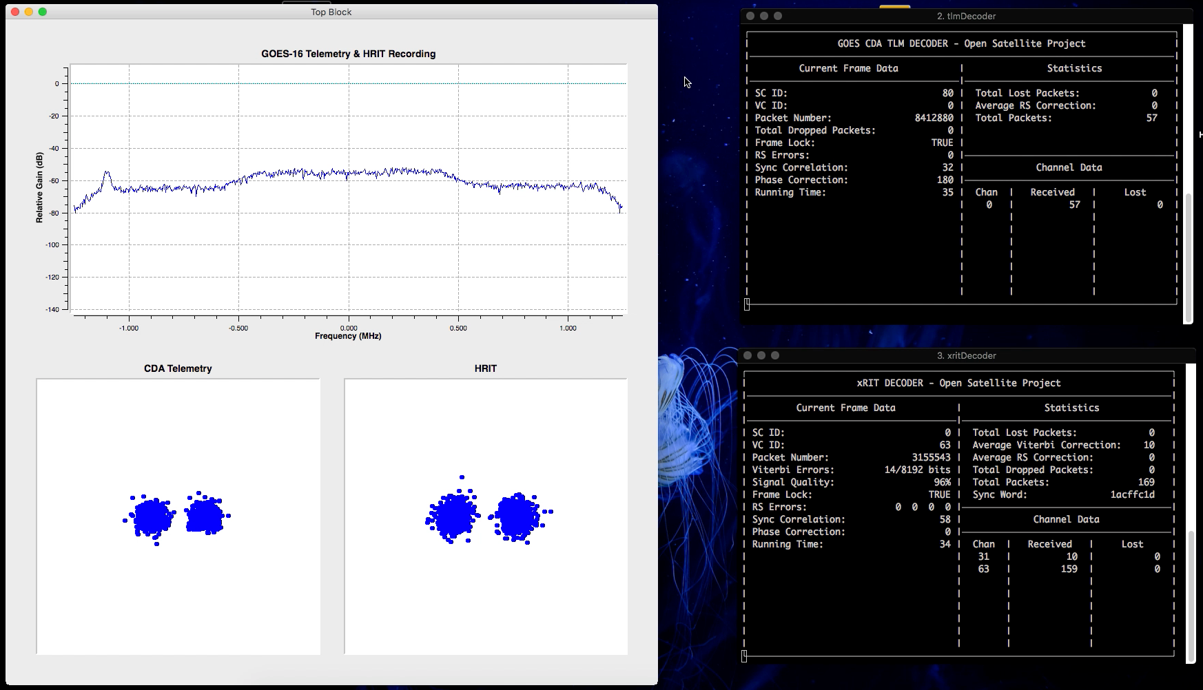 Reverse Engineering GOES-16 CDA Telemetry
