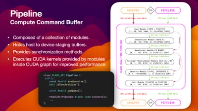 C++Now 2023 – BLADE: CUDA-Accelerated DSP for Allen Telescope Array
